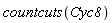countcuts(Cyc8)