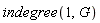indegree(1, G)