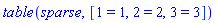 TABLE(sparse, [1 = 1, 2 = 2, 3 = 3])