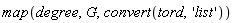 map(degree, G, convert(tord, 'list'))