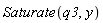 Saturate(q3, y)