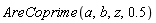 AreCoprime(a, b, z, .5)