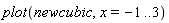 plot(newcubic, x = -1 .. 3)