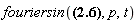 fouriersin(-56*2^(1/2)*Pi^(1/2)*a*Dirac(3, p)-174*2^(1/2)/(Pi^(1/2)*p^3)-56*2^(1/2)*(-2*a^2*p^2+24)/(Pi^(1/2)*p^5), p, t)
