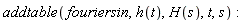 addtable(fouriersin, h(t), H(s), t, s)