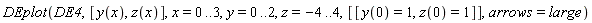 DEplot(DE4, [y(x), z(x)], x = 0 .. 3, y = 0 .. 2, z = -4 .. 4, [[y(0) = 1, z(0) = 1]], arrows = large)