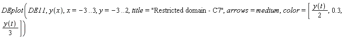 DEplot(DE11, y(x), x = -3 .. 3, y = -3 .. 2, title = "Restricted domain - C7", arrows = medium, color = [(1/2)*y(t), .3, (1/3)*y(t)])