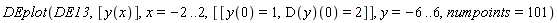 DEplot(DE13, [y(x)], x = -2 .. 2, [[y(0) = 1, (D(y))(0) = 2]], y = -6 .. 6, numpoints = 101)