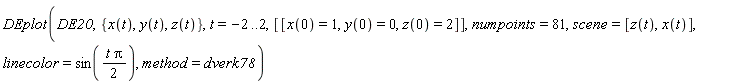 DEplot(DE20, {x(t), y(t), z(t)}, t = -2 .. 2, [[x(0) = 1, y(0) = 0, z(0) = 2]], numpoints = 81, scene = [z(t), x(t)], linecolor = sin((1/2)*t*Pi), method = dverk78)