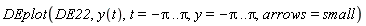 DEplot(DE22, y(t), t = -Pi .. Pi, y = -Pi .. Pi, arrows = small)