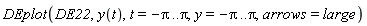 DEplot(DE22, y(t), t = -Pi .. Pi, y = -Pi .. Pi, arrows = large)