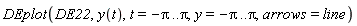 DEplot(DE22, y(t), t = -Pi .. Pi, y = -Pi .. Pi, arrows = line)