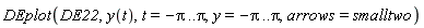 DEplot(DE22, y(t), t = -Pi .. Pi, y = -Pi .. Pi, arrows = smalltwo)