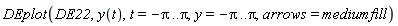 DEplot(DE22, y(t), t = -Pi .. Pi, y = -Pi .. Pi, arrows = mediumfill)