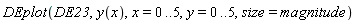 DEplot(DE23, y(x), x = 0 .. 5, y = 0 .. 5, size = magnitude)