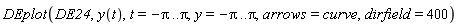 DEplot(DE24, y(t), t = -Pi .. Pi, y = -Pi .. Pi, arrows = curve, dirfield = 400)
