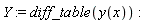 Y := diff_table(y(x))