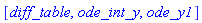 [diff_table, ode_int_y, ode_y1]