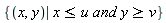 {(x,y)| x<=u and y>=v}