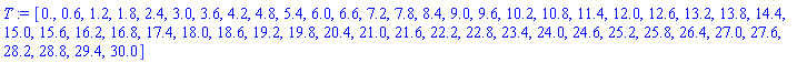 T := [0., .6, 1.2, 1.8, 2.4, 3.0, 3.6, 4.2, 4.8, 5.4, 6.0, 6.6, 7.2, 7.8, 8.4, 9.0, 9.6, 10.2, 10.8, 11.4, 12.0, 12.6, 13.2, 13.8, 14.4, 15.0, 15.6, 16.2, 16.8, 17.4, 18.0, 18.6, 19.2, 19.8, 20.4, 21.0, 21.6, 22.2, 22.8, 23.4, 24.0, 24.6, 25.2, 25.8, 26.4, 27.0, 27.6, 28.2, 28.8, 29.4, 30.0]