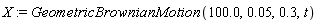 X := GeometricBrownianMotion(100.0, 0.5e-1, .3, t)