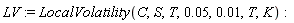 LV := LocalVolatility(C, S, T, 0.5e-1, 0.1e-1, T, K):