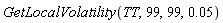 GetLocalVolatility(TT, 99, 99, 0.5e-1)