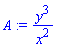 y^3/x^2