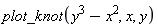 plot_knot(y^3-x^2, x, y)