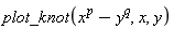 plot_knot(x^p-y^q, x, y)