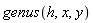 genus(h, x, y)