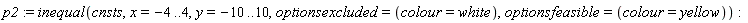 p2 := inequal(cnsts, x = -4 .. 4, y = -10 .. 10, optionsexcluded = (colour = white), optionsfeasible = (colour = yellow))