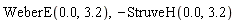 WeberE(0., 3.2), -StruveH(0., 3.2)
