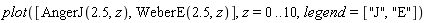 plot([AngerJ(2.5, z), WeberE(2.5, z)], z = 0 .. 10, legend = ["J", "E"])