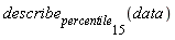 describe[percentile[15]](data)