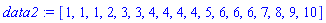 data2 := [1, 1, 1, 2, 3, 3, 4, 4, 4, 4, 5, 6, 6, 6, 7, 8, 9, 10]