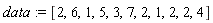 data := [2, 6, 1, 5, 3, 7, 2, 1, 2, 2, 4]