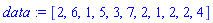 data := [2, 6, 1, 5, 3, 7, 2, 1, 2, 2, 4]