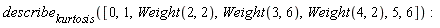 describe[kurtosis]([0, 1, Weight(2, 2), Weight(3, 6), Weight(4, 2), 5, 6])