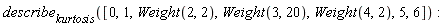 describe[kurtosis]([0, 1, Weight(2, 2), Weight(3, 20), Weight(4, 2), 5, 6])