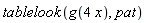 tablelook(g(4*x), pat)