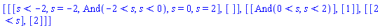 [[[s < -2, s = -2, And(-2 < s, s < 0), s = 0, s = 2], []], [[And(0 < s, s < 2)], [1]], [[2 < s], [2]]]