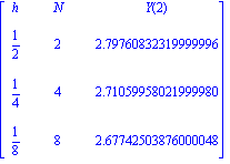 Matrix([[h, N, Y(2)], [1/2, 2, 2.79760832319999996], [1/4, 4, 2.71059958021999980], [1/8, 8, 2.67742503876000048]])