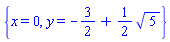 {x = 0, y = -3/2+(1/2)*5^(1/2)}