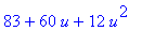 83+60*u+12*u^2