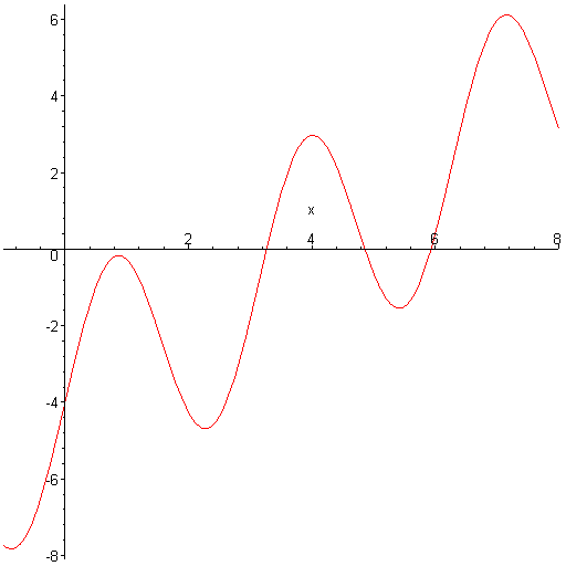 [Maple Plot]