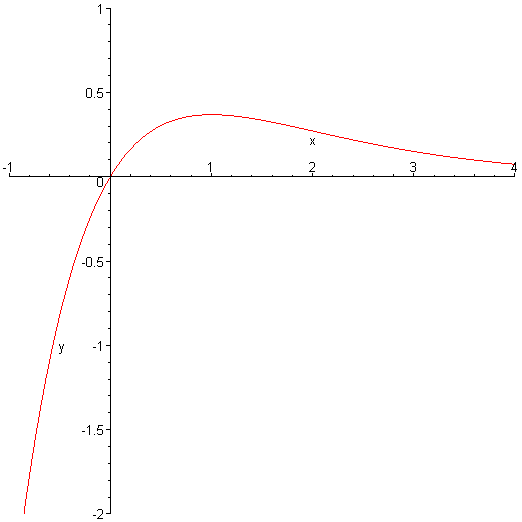 [Maple Plot]