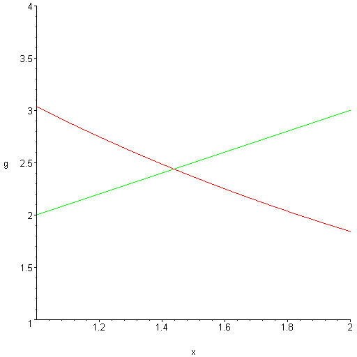 [Maple Plot]