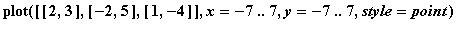 plot([[2, 3], [-2, 5], [1, -4]],x = -7 .. 7,y = -7 .. 7,style = point)
