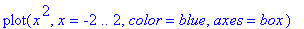 plot(x^2,x = -2 .. 2,color = blue,axes = box)